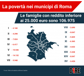 La mappa della povertà a Roma