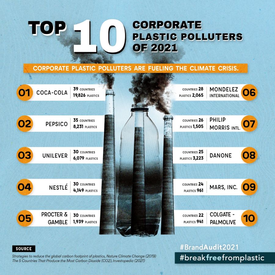 aziende inquinanti
