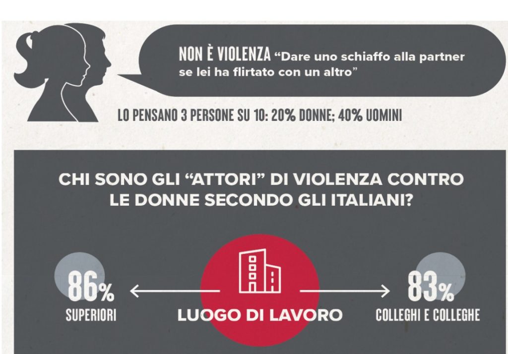 Infografica violenza_gilead