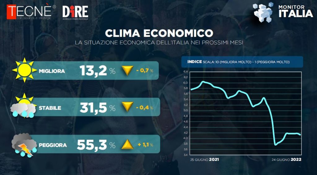 sondaggio_dire_tecnè_economia