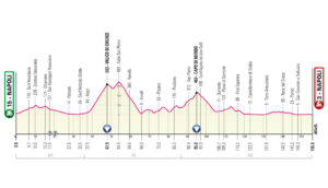 Tappa Napoli Giro d'Italia