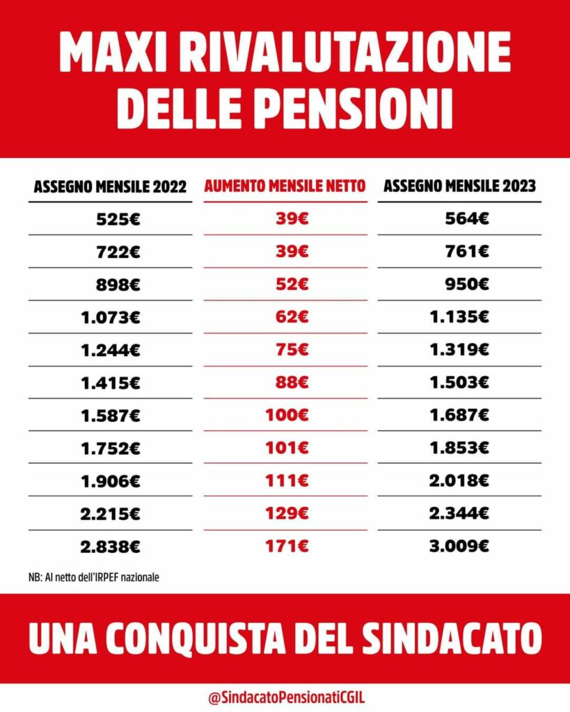 aumento_pensioni_2023