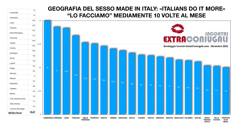statistiche_italiani_sesso