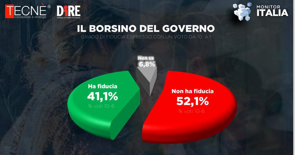 monitor italia borsino governo